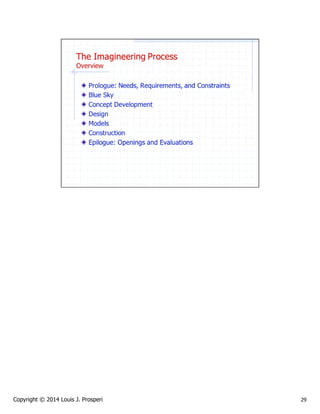 Imagineering Model The Imagineering Model: Applying Disney Theme Park Design Principles to ...