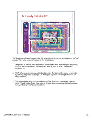 Imagineering Model The Imagineering Model: Applying Disney Theme Park Design Principles to ...