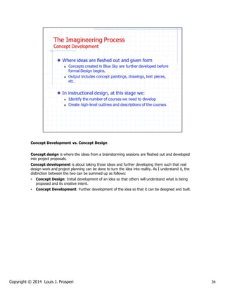 Imagineering Model The Imagineering Model: Applying Disney Theme Park Design Principles to ...