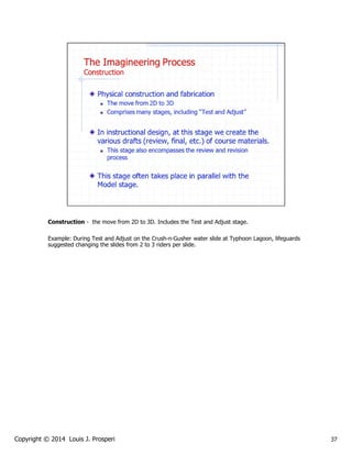 Construction - the move from 2D to 3D. Includes the Test and Adjust stage.
Example: During Test and Adjust on the Crush-n-Gusher water slide at Typhoon Lagoon, lifeguards
suggested changing the slides from 2 to 3 riders per slide.

Copyright © 2014 Louis J. Prosperi

37

 