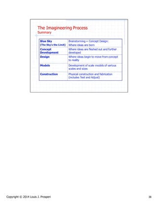 Copyright © 2014 Louis J. Prosperi

38

 