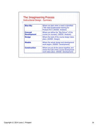 Copyright © 2014 Louis J. Prosperi

39

 