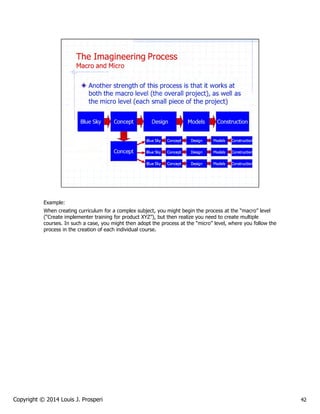 Imagineering Model The Imagineering Model: Applying Disney Theme Park Design Principles to ...