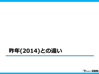 昨年(2014)との違い
 