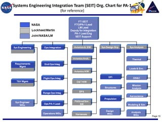 Systems Engineering Integration Team (SEIT) Org. Chart for PA-1
                         (for reference)




                                                                  Page 10
 