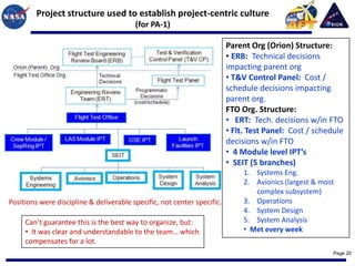 Project structure used to establish project-centric culture
                                         (for PA-1)

                                                                         Parent Org (Orion) Structure:
                                                                         • ERB: Technical decisions
                                                                         impacting parent org
                                                                         • T&V Control Panel: Cost /
                                                                         schedule decisions impacting
                                                                         parent org.
                                                                         FTO Org. Structure:
                                                                         • ERT: Tech. decisions w/in FTO
                                                                         • Flt. Test Panel: Cost / schedule
                                                                         decisions w/in FTO
                                                                         • 4 Module level IPT’s
                                                                         • SEIT (5 branches)
                                                                              1. Systems Eng.
                                                                              2. Avionics (largest & most
                                                                                 complex subsystem)
Positions were discipline & deliverable specific, not center specific.        3. Operations
                                                                              4. System Design
     Can’t guarantee this is the best way to organize, but:                   5. System Analysis
     • It was clear and understandable to the team… which                     • Met every week
     compensates for a lot.
                                                                                                        Page 20
 