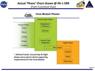 Actual ‘Phase’ Chart shown @ PA-1 SRR
         (From Functional View)




                                        Page 24
 