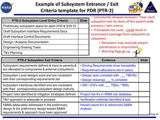 Example of Subsystem Entrance / Exit
                           Criteria template for PDR (PTR-2)
                                                                 • Consistently showed reviewers ‘how’ each
       PTR-2 Subsystem Level Entry Criteria                Slide subsystem met its share of the system-wide
Preliminary subsystem specs for each H/W & S/W CI                entrance / exit criteria.
Draft Subsystem Interface Requirements Docs                      • If template not used… could result in
                                                                 inconsistent coverage from subsystem to
Draft Interface Control Documents
                                                                 subsystem.
Design / Analysis Documentation                                         • Reviewers may conclude project
Engineering Drawing Trees                                               coordination is inconsistent
T&V Planning                                                            • Warning flags go up

           PTR-2 Subsystem Exit Criteria                                   Evidence                   Slide
Subsystem requirements defined & trace to parents &        • Driving Requirements show traceability
are allocated to components & external subsystems          • Requirement allocations are in specs
Subsystem Level designs exist and are consistent           • Design spec complete with ___ TBD/Rs
with their corresponding requirements set                  • Design drawings ___% complete
Subsystem interfaces identified and are consistent         • IRD / ICD’s with ___ TBDs / TBRs
with their corresponding subsystem design maturity
Project risks identified & mitigation strategies defined   Project risk #’s in IRMA risk database
T&V approach is adequate to proceed                        Verification methods identified & test
S&MA adequately addressed in the preliminary               Hazard report #’s & referenced S&MA
design & the preliminary design-based S&MA                 analysis
requirements & approach have been approved                                                                    Page 36
 