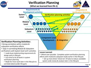 Verification Planning
                                        (What we learned from PA-1)
                                Requirements &                                                        Integration &
                             Development activities                                               Verification Activities
                        System                             Verification planning activities
                         Level

                              Module
                               Level

                                 Subsystem
                                   Level


                                                      Component Level
                                                        Development …. & Integration
Verification Planning Activities:
• Strong correlation within module &
subsystem verification efforts
• Gaps in correlating Module & Subsystem
verifications with System level verif. activities
    • Leads busy implementing requirements &        Lesson Learned:
   design early in lifecycle                        • Where ever possible: Complete system verification planning
   • Less time to tie all levels in system          efforts with module & subsystem leads earlier in the lifecycle
   verification planning                                • Set up more direct ‘check-list’ of tasks to reduce avoidable
   • Made for more work later in the lifecycle to       system-wide review & analysis later in the lifecycle
   correlate latest (under the gun).                                                                                 Page 38
 