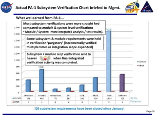 Actual PA-1 Subsystem Verification Chart briefed to Mgmt.

What we learned from PA-1...
    Most subsystem verifications were more straight fwd
    compared to module & system level verifications
    • Module / System: more integrated analysis / test results).

      Some subsystem & module requirements were held
      in verification ‘purgatory’ (incrementally verified
      multiple times as integration scope expanded)

      Subsystem / module reqt verification sent to
      heaven              when final integrated
      verification activity was completed.




                                                                   Page 39
 