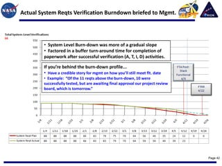 Actual System Reqts Verification Burndown briefed to Mgmt.




        • System Level Burn-down was more of a gradual slope
        • Factored in a buffer turn-around time for completion of
        paperwork after successful verification (A, T, I, D) activities.

        If you’re behind the burn-down profile...
        • Have a credible story for mgmt on how you’ll still meet flt. date
        • Example: “Of the 11 reqts above the burn-down, 10 were
        successfully tested, but are awaiting final approval our project review
        board, which is tomorrow.”




                                                                                  Page 42
 