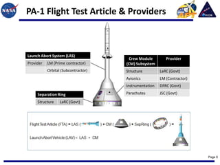 PA-1 Flight Test Article & Providers



Launch Abort System (LAS)
                                      Crew Module         Provider
Provider   LM (Prime contractor)     (CM) Subsystem
           Orbital (Subcontractor)   Structure         LaRC (Govt)
                                     Avionics          LM (Contractor)
                                     Instrumentation   DFRC (Govt)

     Separation Ring                 Parachutes        JSC (Govt)

     Structure    LaRC (Govt)




                                                                         Page 8
 