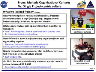 From: Multiple Organizational Cultures
                 To: Single Project-centric culture
                                                                                Culture
What we learned from PA-1….                                                       ‘C’
Newly defined project roles & responsibilities, processes            Culture
established across a large (multiple org.) project are not              ‘A’ Culture      Culture
instantaneously carried out in a perfect manner.                               ‘B’             ‘F’
                                                                     Culture             Culture
It takes some mutual pain (& more time than most like) to                                  ‘E’
                                                                       ‘D’
transition:                                                           Non-integrated Center &
• From: Non-integrated Center & contractor set of cultures, to an…        contractor cultures
• To: Integrated project-centric culture.

Need influential advocates (community organizers) from each
org working together.
• Key agents from each org advocate project-centric
culture, approach, processes back to their group.

Need a comprehensive approach / plan to define / develop /
test system as well as structure project.
• Each org buys into.
On PA-1: Became predominantly known as a project-centric                Integrated project-
culture between PDR & CDR                                                 centric culture
• Biased opinion of presenter, not scientific assessment
                                                                                             Page 14
 