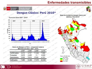 Enfermedades transmisibles
 