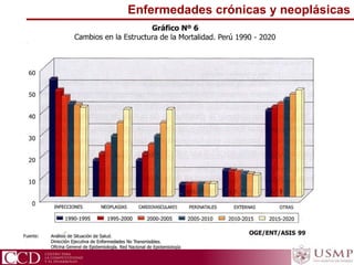 CCD Centro para la Competitividad y el Desarrollo
Enfermedades crónicas y neoplásicas
 