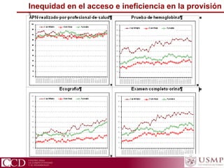 Inequidad en el acceso e ineficiencia en la provisión
 