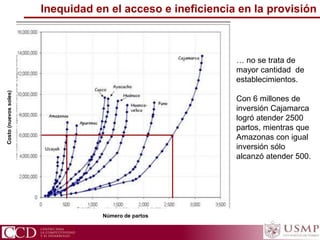 … no se trata de
mayor cantidad de
establecimientos.
Con 6 millones de
inversión Cajamarca
logró atender 2500
partos, mientras que
Amazonas con igual
inversión sólo
alcanzó atender 500.
Costo(nuevossoles)
Número de partos
Inequidad en el acceso e ineficiencia en la provisión
 