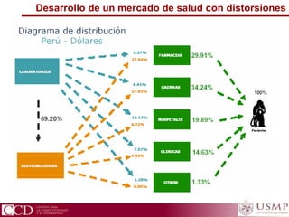 Desarrollo de un mercado de salud con distorsiones
 
