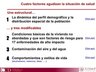 CCD Centro para la Competitividad y el Desarrollo
Cuatro factores agudizan la situación de salud
La dinámica del perfil demográfico y la
distribución espacial de la población
Condiciones básicas de la vivienda no
abordadas y que son factores de riesgo para
17 enfermedades de alto impacto
Contaminación del aire y del agua
Comportamientos y estilos de vida
(alcoholismo, violencia, dieta, …..)
[Click aqui]
[Click aqui]
[Click aqui]
[Click aqui]
1
2
3
4
Uno estructural…
… y tres modificables
 