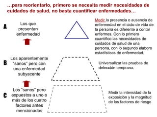 Los que
presentan
enfermedad
Los aparentemente
“sanos” pero con
una enfermedad
subyacente
Los “sanos” pero
expuestos a uno o
más de los cuatro
factores antes
mencionados
A
B
C
…para reorientarlo, primero se necesita medir necesidades de
cuidados de salud, no basta cuantificar enfermedades…
Medir la presencia o ausencia de
enfermedad en el ciclo de vida de
la persona es diferente a contar
enfermos. Con lo primero
cuantifico las necesidades de
cuidados de salud de una
persona, con lo segundo elaboro
estadísticas de enfermedad.
Universalizar las pruebas de
detección temprana.
Medir la intensidad de la
exposición y la magnitud
de los factores de riesgo
 