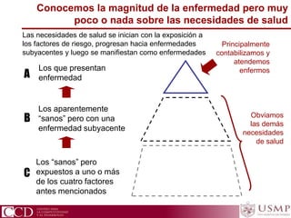 CCD Centro para la Competitividad y el Desarrollo
Conocemos la magnitud de la enfermedad pero muy
poco o nada sobre las necesidades de salud
Los que presentan
enfermedad
Los aparentemente
“sanos” pero con una
enfermedad subyacente
Los “sanos” pero
expuestos a uno o más
de los cuatro factores
antes mencionados
A
B
C
Las necesidades de salud se inician con la exposición a
los factores de riesgo, progresan hacia enfermedades
subyacentes y luego se manifiestan como enfermedades
Principalmente
contabilizamos y
atendemos
enfermos
Obviamos
las demás
necesidades
de salud
 
