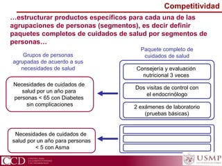 Necesidades de cuidados de
salud por un año para
personas < 65 con Diabetes
sin complicaciones
…estructurar productos específicos para cada una de las
agrupaciones de personas (segmentos), es decir definir
paquetes completos de cuidados de salud por segmentos de
personas…
Consejería y evaluación
nutricional 3 veces
Dos visitas de control con
el endocrinólogo
2 exámenes de laboratorio
(pruebas básicas)
Paquete completo de
cuidados de salud
Necesidades de cuidados de
salud por un año para personas
< 5 con Asma
Grupos de personas
agrupadas de acuerdo a sus
necesidades de salud
Competitividad
 
