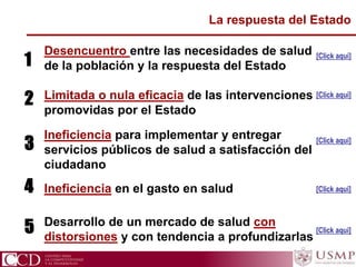 CCD Centro para la Competitividad y el Desarrollo
La respuesta del Estado
Desencuentro entre las necesidades de salud
de la población y la respuesta del Estado
[Click aqui]
1
Limitada o nula eficacia de las intervenciones
promovidas por el Estado
[Click aqui]
2
Ineficiencia para implementar y entregar
servicios públicos de salud a satisfacción del
ciudadano
[Click aqui]
3
Ineficiencia en el gasto en salud
Desarrollo de un mercado de salud con
distorsiones y con tendencia a profundizarlas
4
5
[Click aqui]
[Click aqui]
 