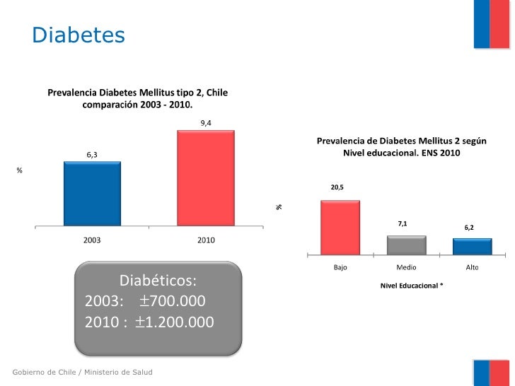Encuesta Nacional de Salud (ENS) 2009-2010 Encuesta Nacional de Salud (ENS) 2009-2010