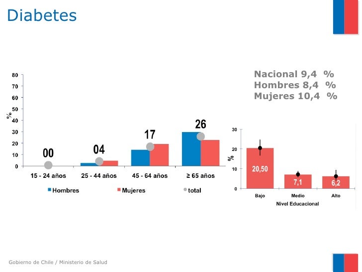 Encuesta Nacional de Salud (ENS) 2009-2010 Encuesta Nacional de Salud (ENS) 2009-2010