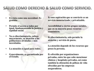 SALUD COMO DERECHO & SALUD COMO SERVICIO.<br />Es una aspiración que se convierte es un servicio monetarizado y privatizab...