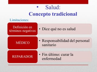 •   Salud:
            Concepto tradicional
Limitaciones:
 