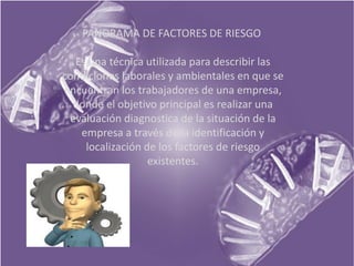 PANORAMA DE FACTORES DE RIESGO

  Es una técnica utilizada para describir las
condiciones laborales y ambientales en que se
encuentran los trabajadores de una empresa,
  donde el objetivo principal es realizar una
 evaluación diagnostica de la situación de la
   empresa a través de la identificación y
    localización de los factores de riesgo
                  existentes.
 