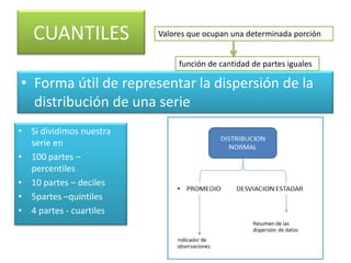 CUANTILES

Valores que ocupan una determinada porción
función de cantidad de partes iguales

• Forma útil de representar la dispersión de la
distribución de una serie
• Si dividimos nuestra
serie en
• 100 partes –
percentiles
• 10 partes – deciles
• 5partes –quintiles
• 4 partes - cuartiles

 