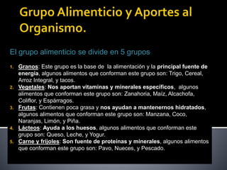 El grupo alimenticio se divide en 5 grupos:
1. Granos: Este grupo es la base de la alimentación y la principal fuente de
energía, algunos alimentos que conforman este grupo son: Trigo, Cereal,
Arroz Integral, y tacos.
2. Vegetales: Nos aportan vitaminas y minerales específicos, algunos
alimentos que conforman este grupo son: Zanahoria, Maíz, Alcachofa,
Coliflor, y Espárragos.
3. Frutas: Contienen poca grasa y nos ayudan a mantenernos hidratados,
algunos alimentos que conforman este grupo son: Manzana, Coco,
Naranjas, Limón, y Piña.
4. Lácteos: Ayuda a los huesos, algunos alimentos que conforman este
grupo son: Queso, Leche, y Yogur.
5. Carne y frijoles: Son fuente de proteínas y minerales, algunos alimentos
que conforman este grupo son: Pavo, Nueces, y Pescado.
 