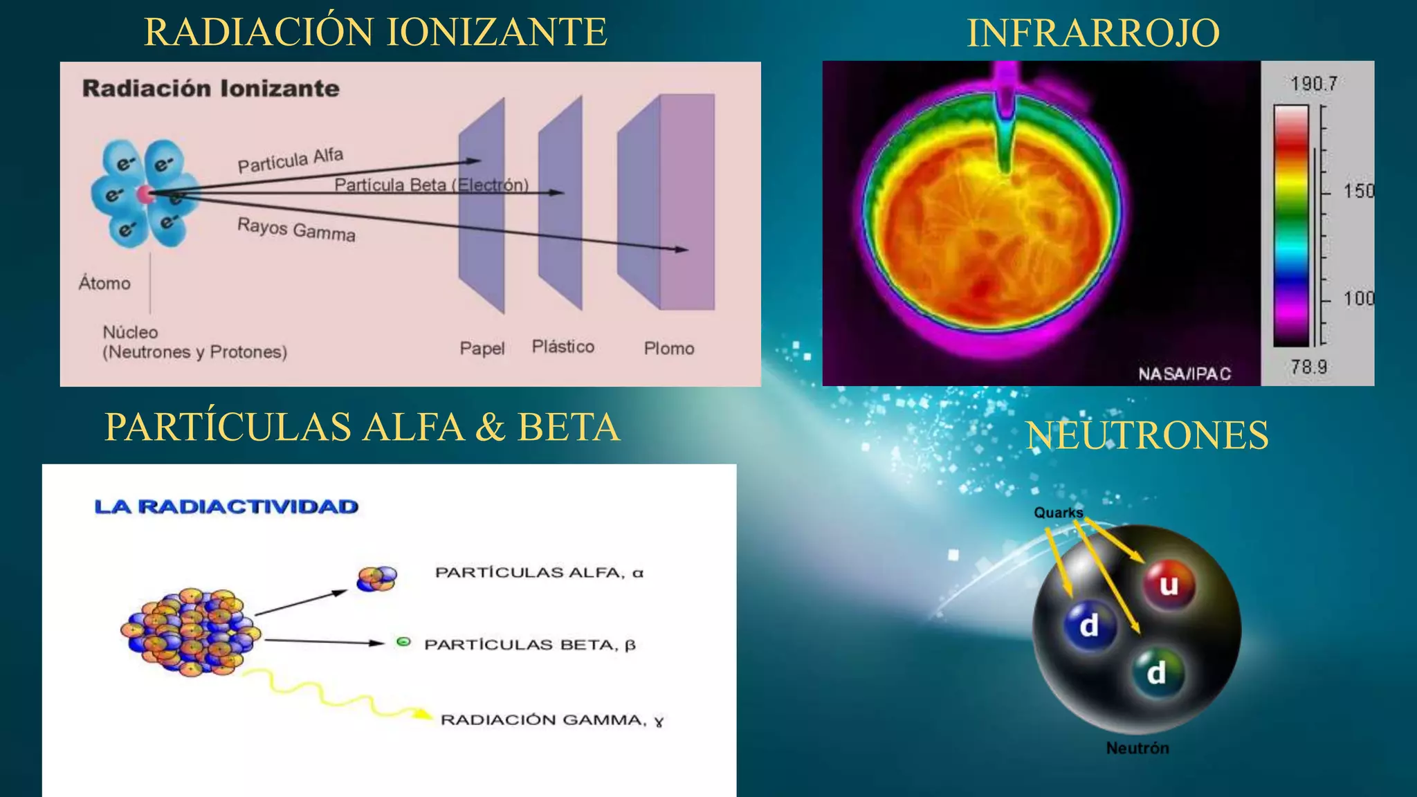 INFRARROJORADIACIÓN IONIZANTE
PARTÍCULAS ALFA & BETA NEUTRONES
 