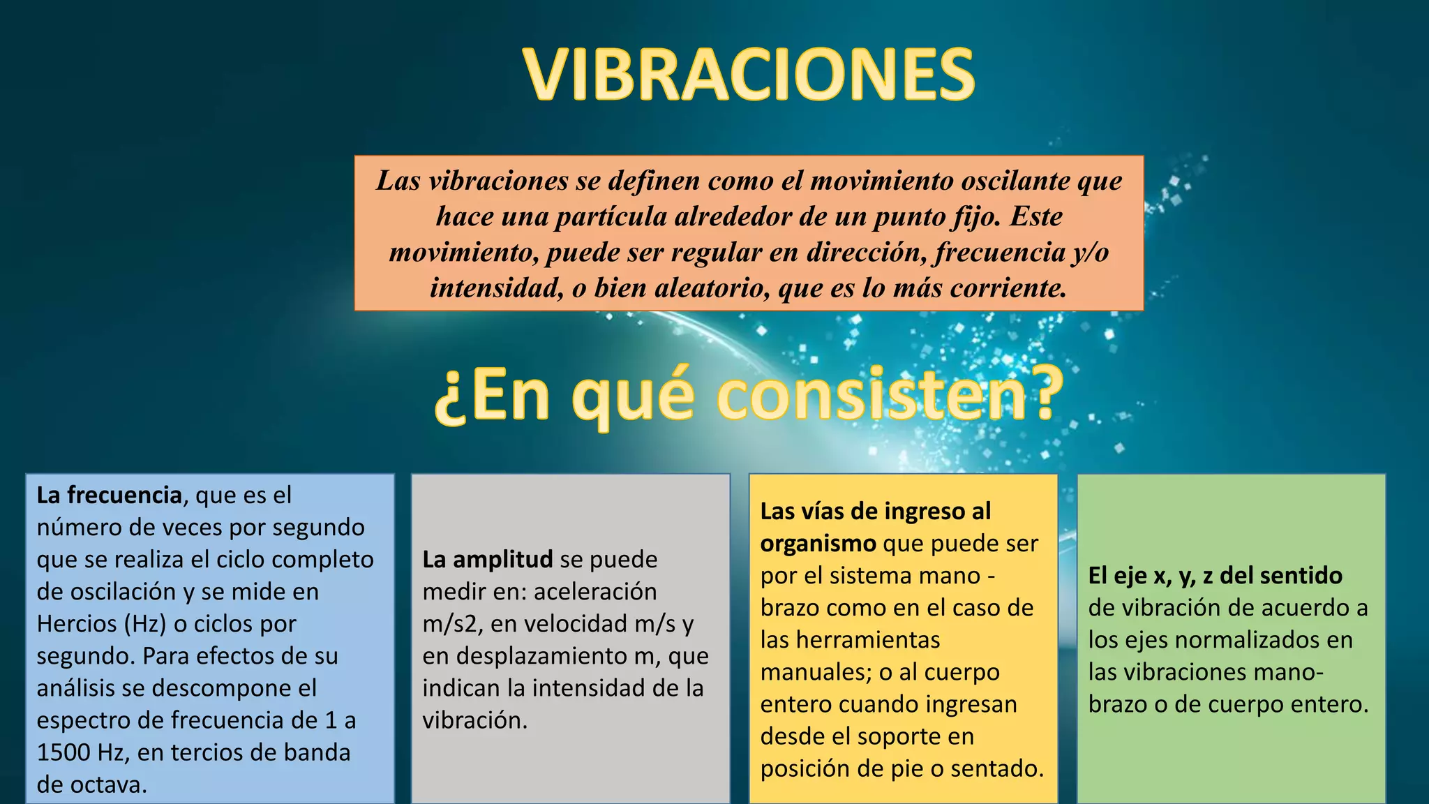 Las vibraciones se definen como el movimiento oscilante que
hace una partícula alrededor de un punto fijo. Este
movimiento, puede ser regular en dirección, frecuencia y/o
intensidad, o bien aleatorio, que es lo más corriente.
La frecuencia, que es el
número de veces por segundo
que se realiza el ciclo completo
de oscilación y se mide en
Hercios (Hz) o ciclos por
segundo. Para efectos de su
análisis se descompone el
espectro de frecuencia de 1 a
1500 Hz, en tercios de banda
de octava.
La amplitud se puede
medir en: aceleración
m/s2, en velocidad m/s y
en desplazamiento m, que
indican la intensidad de la
vibración.
Las vías de ingreso al
organismo que puede ser
por el sistema mano -
brazo como en el caso de
las herramientas
manuales; o al cuerpo
entero cuando ingresan
desde el soporte en
posición de pie o sentado.
El eje x, y, z del sentido
de vibración de acuerdo a
los ejes normalizados en
las vibraciones mano-
brazo o de cuerpo entero.
 