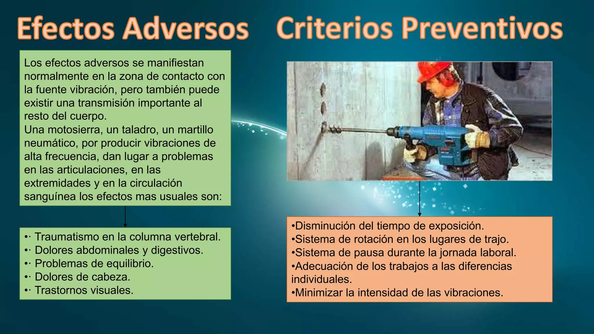 Los efectos adversos se manifiestan
normalmente en la zona de contacto con
la fuente vibración, pero también puede
existir una transmisión importante al
resto del cuerpo.
Una motosierra, un taladro, un martillo
neumático, por producir vibraciones de
alta frecuencia, dan lugar a problemas
en las articulaciones, en las
extremidades y en la circulación
sanguínea los efectos mas usuales son:
•· Traumatismo en la columna vertebral.
•· Dolores abdominales y digestivos.
•· Problemas de equilibrio.
•· Dolores de cabeza.
•· Trastornos visuales.
•Disminución del tiempo de exposición.
•Sistema de rotación en los lugares de trajo.
•Sistema de pausa durante la jornada laboral.
•Adecuación de los trabajos a las diferencias
individuales.
•Minimizar la intensidad de las vibraciones.
 