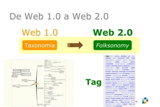 De Web 1.0 a Web 2.0 Web 1.0 Web 2.0 Tag Taxonomía Folksonomy 
