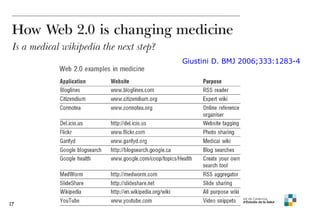 Giustini D. BMJ 2006;333:1283-4 