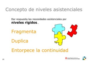 Concepto de niveles asistenciales Dar respuesta las necesidades asistenciales por  niveles rígidos … Fragmenta Duplica Entorpece la continuidad 
