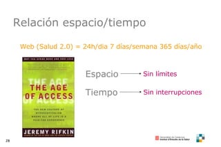 Relación espacio/tiempo Web (Salud 2.0) = 24h/dia 7 días/semana 365 días/año Espacio Sin límites Tiempo Sin interrupciones 