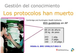 Gestión del conocimiento Los protocolos han muerto 68 cm de altura 28 kg  de peso 243 1 pág. 195 2 págs. 160 > 10 págs. Hibble A. BMJ 1998;317:862-3 855 guidelines  en AP Cambridge and Huntingdon Health Authority 