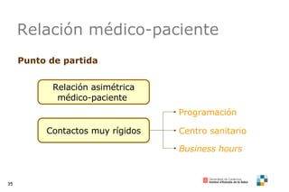 Relación médico-paciente Punto de partida . Programación Centro sanitario Business hours Relación asimétrica médico-paciente  Contactos muy rígidos 