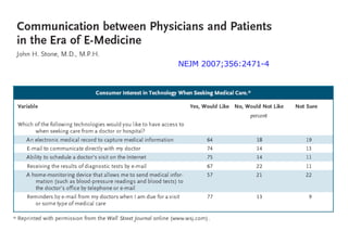 NEJM 2007;356:2471-4 