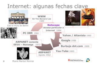 Internet: algunas fechas clave ARPANET Agosto 1962 You-Tube  2005 Yahoo / Altavista  1995 Muere Marilyn Monroe ARPANET  conecta EEUU – Noruega  1973 Google  1998 Burbuja dot.com  2000 PC IBM  1981 Netscape Acceso particular a Internet   1994 WWW Sir Tim Berners-Lee 1989 Cae el muro de Berlín 
