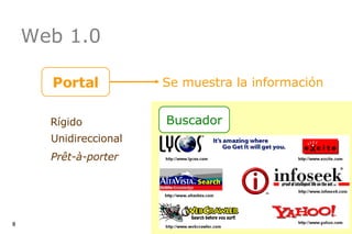 Web 1.0 Portal Se muestra la información Rígido Unidireccional Prêt-à-porter Buscador 