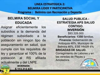 LINEA ESTRATEGICA 2:
BELMIRA LIDER Y PARTICIPATIVA
Programa : Belmira con Recreación y Deporte

BELMIRA SOCIAL Y
EDUCADA
Asignar eficientemente los
subsidios a la demanda del
régimen subsidiado a la
población sin ningún tipo de
aseguramiento en salud, que
cumpla con los requisitos de
ley y garantizar el 100% de la
población al RS afiliada
actualmente y del LNPE.
INVERSIÓN

$ 113.312.631

SALUD PUBLICA ESTRATEGIA APS SALUD
CONTIGO.
INVERSIÓN
$93.328.000
Beneficiarios: 1350 familias.
Financia: Gobernación de
Antioquia 48%, Municipio de
Belmira 46%, ESE HNSR 6%
BRIGADAS DE SALUD.
Corregimiento de Labores y en
las veredas de Playas y
Amoladora.

 