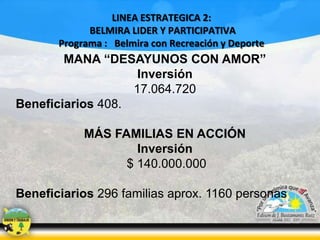 LINEA ESTRATEGICA 2:
BELMIRA LIDER Y PARTICIPATIVA
Programa : Belmira con Recreación y Deporte

MANA “DESAYUNOS CON AMOR”
Inversión
17.064.720
Beneficiarios 408.
MÁS FAMILIAS EN ACCIÓN
Inversión
$ 140.000.000
Beneficiarios 296 familias aprox. 1160 personas

 