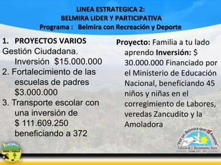 LINEA ESTRATEGICA 2:
BELMIRA LIDER Y PARTICIPATIVA
Programa : Belmira con Recreación y Deporte

1. PROYECTOS VARIOS
Gestión Ciudadana.
Inversión $15.000.000
2. Fortalecimiento de las
escuelas de padres
$3.000.000
3. Transporte escolar con
una inversión de
$ 111.609.250
beneficiando a 372

Proyecto: Familia a tu lado
aprendo Inversión: $
30.000.000 Financiado por
el Ministerio de Educación
Nacional, beneficiando 45
niños y niñas en el
corregimiento de Labores,
veredas Zancudito y la
Amoladora

 