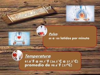 Temperatura:
97.8°F a 99.1°F (36.5°C a 37.3°C)
promedio de 98.6°F (37ºC)
Pulso:
60 a 100 latidos por minuto
 